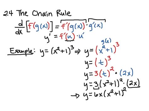 Chain Rule Example 的图像结果