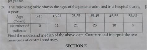35. The following table shows the ages of the patients admitted in a hosp..