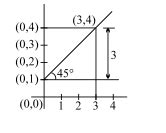 Let P be a point chosen at random on the line segment between the ...