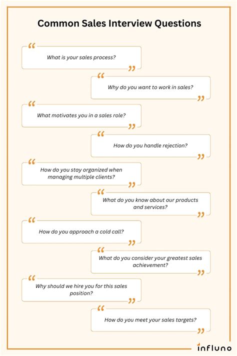 Sales Representative Interview Questions 的图像结果