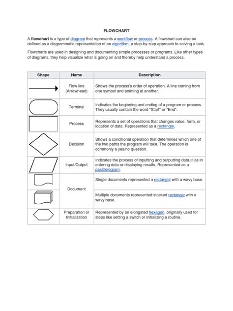 Flowchart Graphic 的图像结果