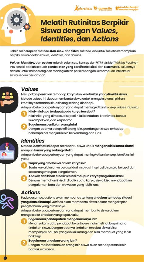 Image result for Coding Untuk Anak SD