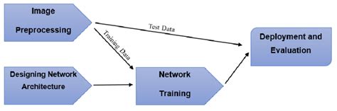 Image Classification Using Deep Learning CNN in MATLAB 的图像结果