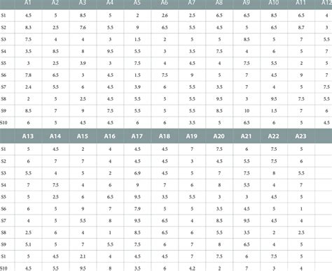 Image result for Problem Selection Matrix