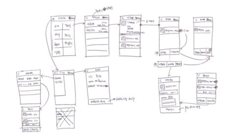 Image result for Azure DevOps Project Setup