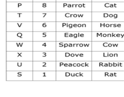 Puzzles - Competitive exams