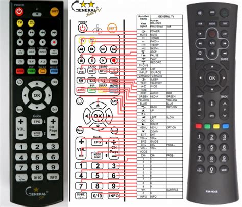 Enter Code for Humax RM Series Remote 的图像结果