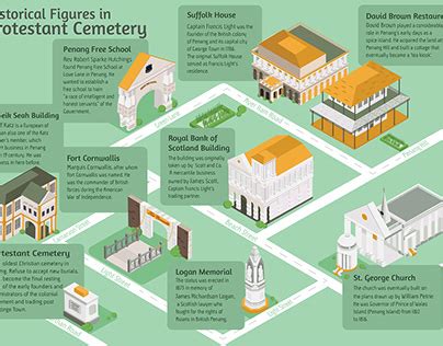 Historical Project Map 的图像结果