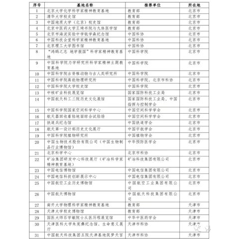 2019年拟录取统考硕士研究生名单公示----中国科学院广州生物医药与健康研究院