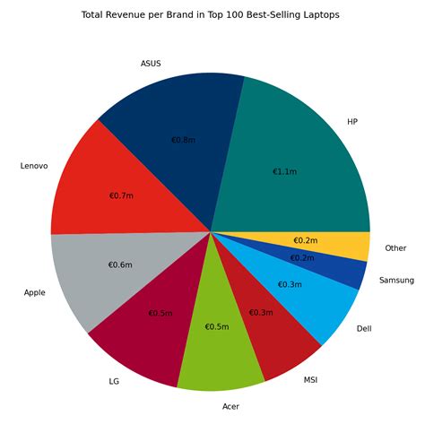 Best Computer Brand 的图像结果