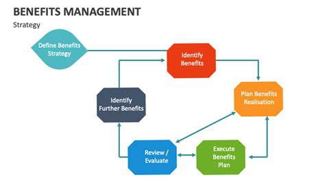 Image result for Programs Benefits Management