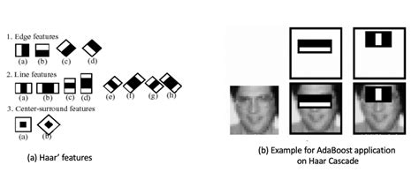 Image result for Haar Cascade Algorithm in Hand Points