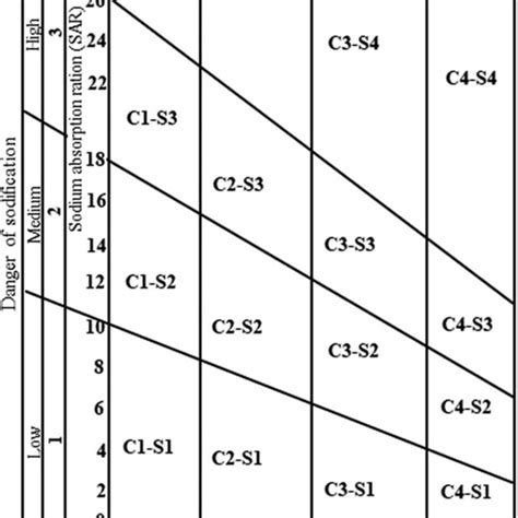 Irrigation Classes 的图像结果