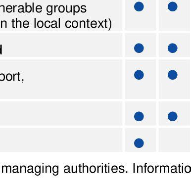 European Community LED Local Development Logos 的图像结果
