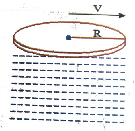 Consider a disk of mass `m`, radius `R` lying on a liquid layer of ...
