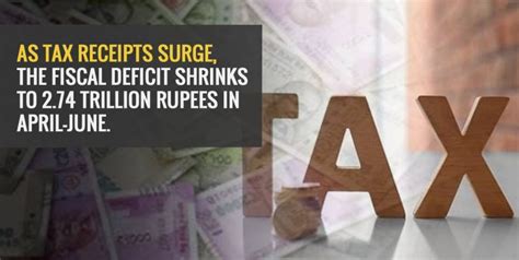 As tax receipts surge, the fiscal deficit shrinks to 2.74 trillion ...