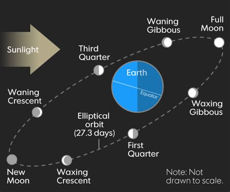 月相、月食和日食的区别和联系（科普） - 知乎
