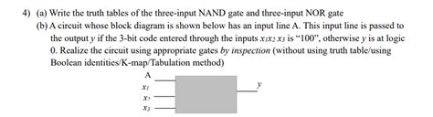 Image result for Nand 3 Input Truth Table