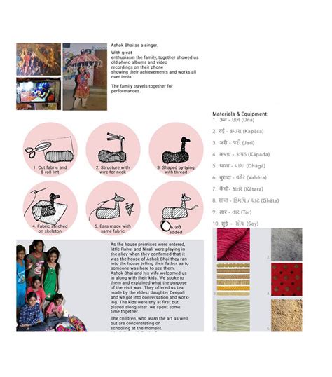 Building Crafts | CEPT - Portfolio