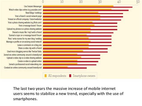 Image result for Consumer vs Prosumer