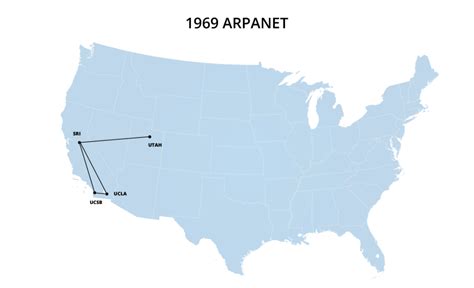 The First Internet 的图像结果