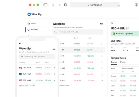 WiredUp | Your All-in-One Solution for Forex Risk Management