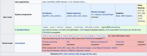 Image result for Automation Scripts in Linux Image