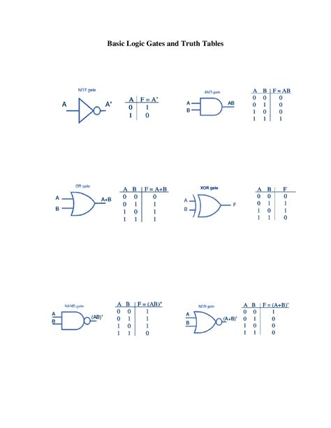Image result for Boolean Chart