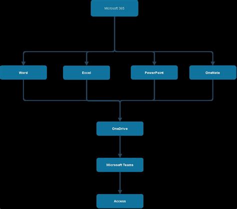Structure Meme 的图像结果