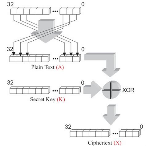Image result for How to Cipher Text