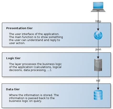 YouTube API Testing and Database Testing by MKT Software Testing 的图像结果