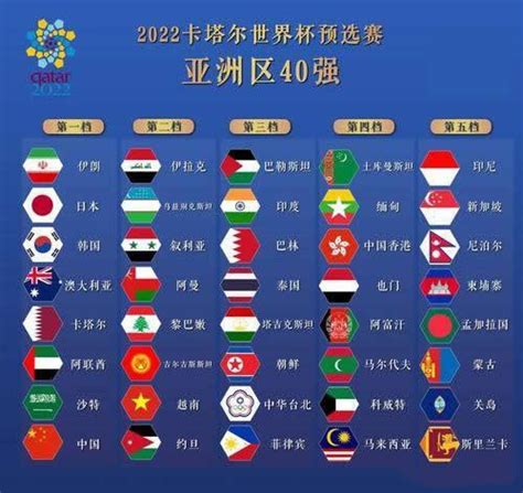 2022世预赛亚洲区40强赛积分榜 A组至H组世预赛亚洲积分榜_球天下体育