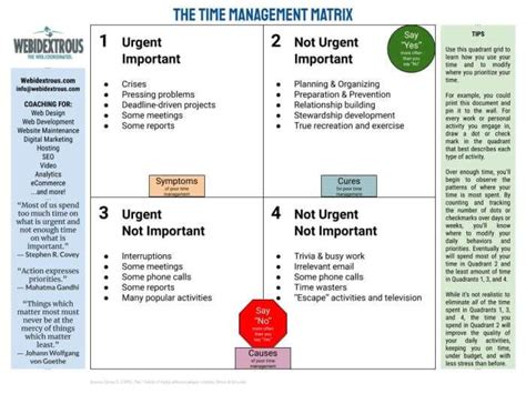 Image result for Time Management Matrix Scenario Example