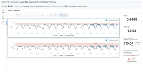 Image result for Splunk Machine Learning Toolkit
