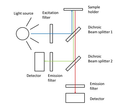 Image result for How Does Fluorescence Spectroscopy Work