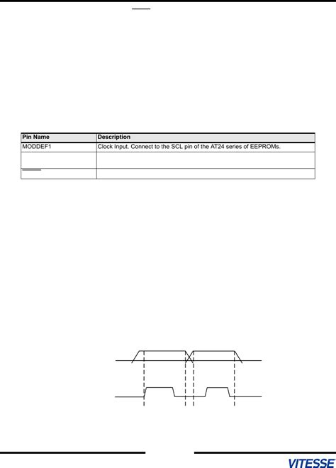 VSC8211 Datasheet by Microchip Technology | Digi-Key Electronics