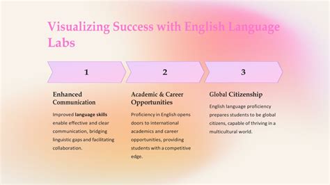 Image result for Why English Language Lab Picture