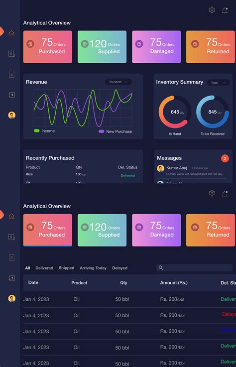 Image result for Inventory Management System