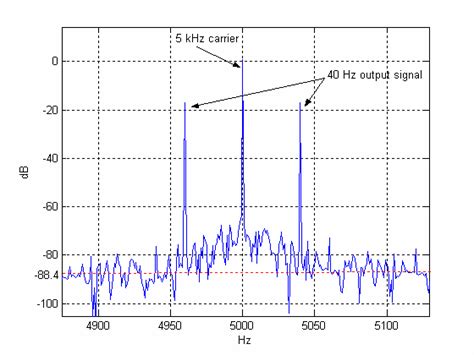 Image result for Simulink for Loop