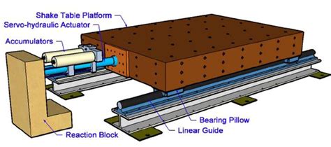 Structural Engineering Lab IITK