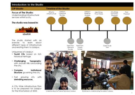 City Wide Decentralised Septage Treatment in Udaipur | CEPT - Portfolio