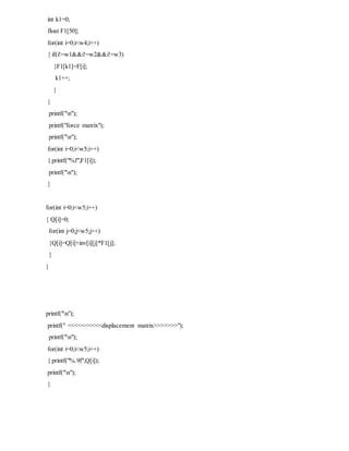 Image result for Fem Programming For Dummies