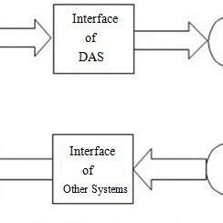 Image result for Interface Flow Graph