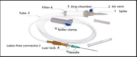 Image result for How to Use Infusion Set