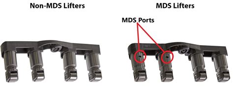 Image result for Multi-Displacement System Explained