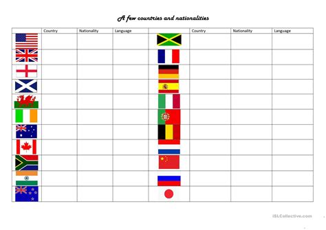 ESL Countries Nationalities And Languages Worksheet | Language Worksheets