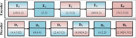 Transformer Algorithm Icon 的图像结果