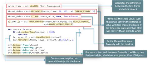 OpenCV Python Edureka 的图像结果