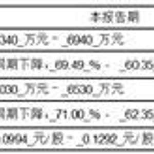 广东汕头超声电子股份有限公司2023年半年度业绩预告_手机新浪网
