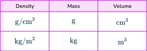 Density Formula Examples 的图像结果